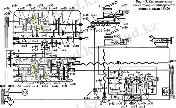 Ð¡ÑÐµÐ¼Ð° ÐºÐ¸Ð½ÐµÐ¼Ð°ÑÐ¸ÑÐµÑÐºÐ°Ñ ÑÐ¾ÐºÐ°ÑÐ½Ð¾-Ð²Ð¸Ð½ÑÐ¾ÑÐµÐ·Ð½Ð¾Ð³Ð¾ ÑÑÐ°Ð½ÐºÐ° 16Ð20