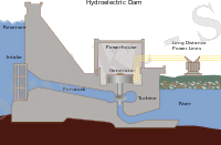 https://upload.wikimedia.org/wikipedia/commons/thumb/5/57/Hydroelectric_dam.svg/200px-Hydroelectric_dam.svg.png