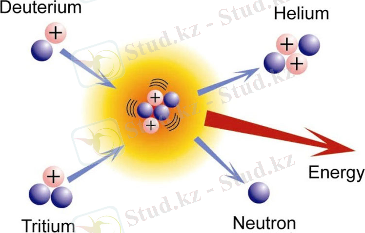Российские учёные приблизили появление компактных термоядерных реакторов с помощью уникальной технологии