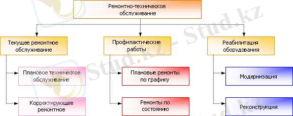 Учет оборудования, управление ремонтами, программа ППР ... 