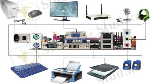 1.3-сабақ. Компьютердің ішкі құрылысы және қосымша құрылғылары – Opiq