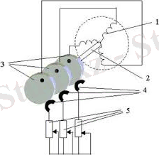 Асинхронные электродвигатели с фазным ротором » Школа для электрика: электротехника и электроника