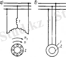 Асинхронный двигатель с короткозамкнутым ротором ~ Электрик в квартире и частном доме.