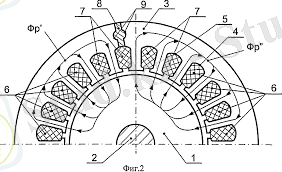 Однофазный асинхронный электродвигатель
