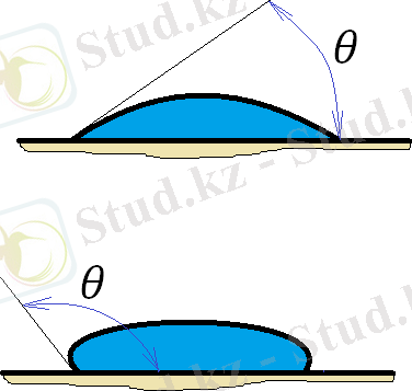смачивание