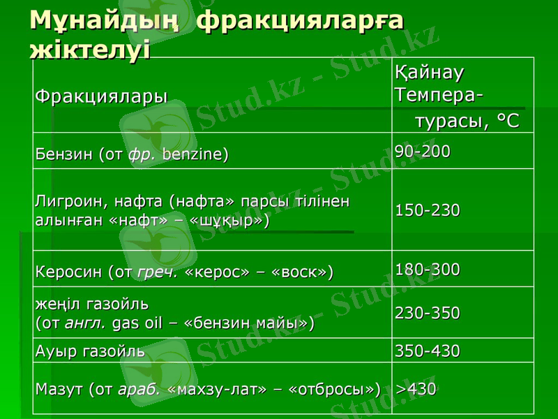 Мұнайдың фракцияларға жіктелуі