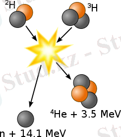 248px-Deuterium-tritium_fusion.svg.png