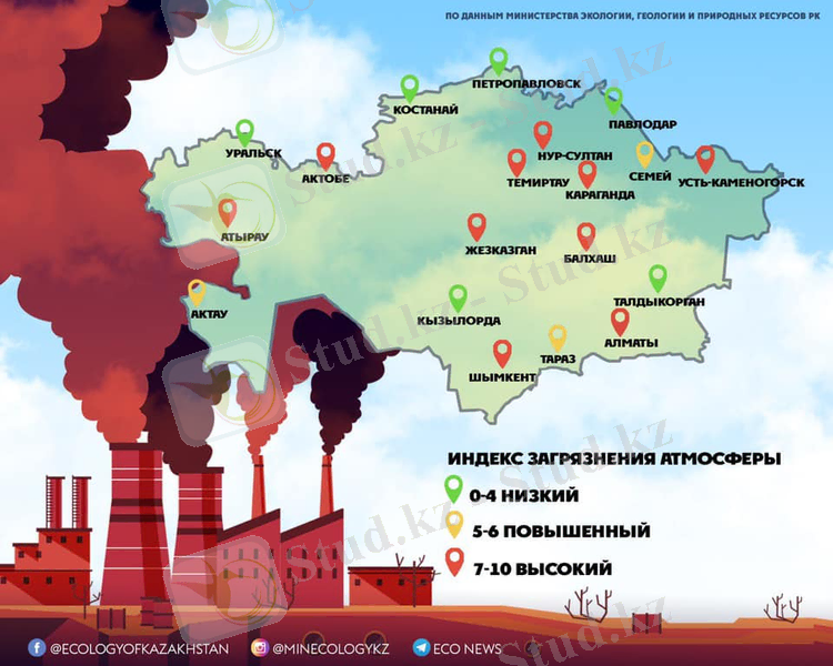 Картинки по запросу "загрязнения воздуха городов казахстана"