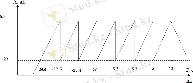 Безымянный