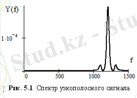 0-5-uzkopolosnye-signaly