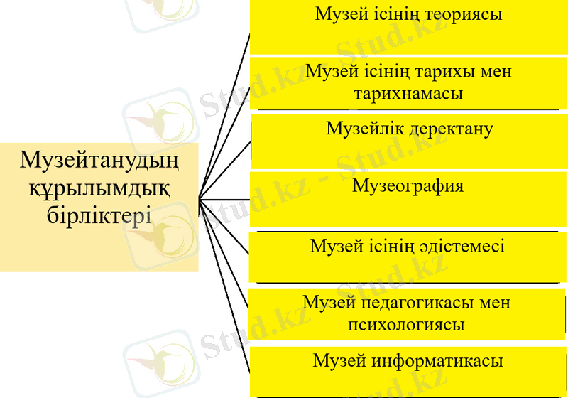 C:\Users\User\Desktop\перевод 2019 - туристік өлкетану\суреттер кітап бойынша\Рис 8.png