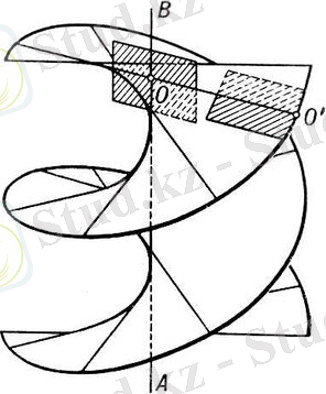 Линейчатая поверхность