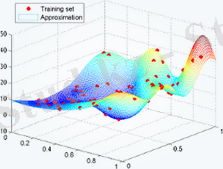 Методы построения аппроксимаций