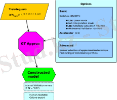 approximation modes