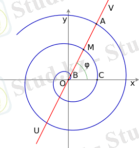 Archimedean-spiral-1.svg.png