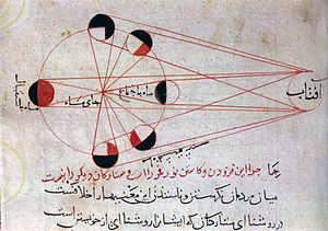 300px-Lunar_eclipse_al-Biruni.jpg