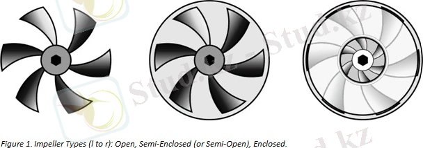 C:\Users\Мирамбек-П\Desktop\ГОСТ\дипломдык жумыс\CENTRIFUGAL-IMPELLER-TYPES.jpg