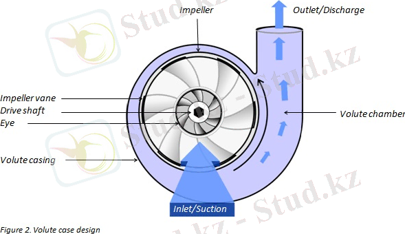 C:\Users\Мирамбек-П\Desktop\ГОСТ\дипломдык жумыс\CENTRIFUGAL-VOLUTE-CASING-DESIGN.jpg