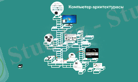 Компьютер архитектурасы by Aisulu Nurlanovna