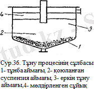 C:\Users\Ленова\Desktop\Зерде\рубежка 2,1,1\@IRBIS_10_PBD_pps_chim_kaz_Zhumagalieva_himiyalik1\Zhumagalieva_himiyalik1\images\16.png