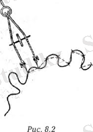 Графоаналитические приемы (картометрия и морфометрия) - Картография и ГИС