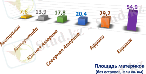 Аэрокосмический и статистический методы — урок. География, 5 класс.