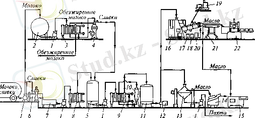 &Tcy;&iecy;&khcy;&ncy;&ocy;&lcy;&ocy;&gcy;&icy;&yacy; &pcy;&rcy;&ocy;&icy;&zcy;&vcy;&ocy;&dcy;&scy;&tcy;&vcy;&acy; &mcy;&acy;&scy;&lcy;&acy; &scy;&lcy;&icy;&vcy;&ocy;&chcy;&ncy;&ocy;&gcy;&ocy;