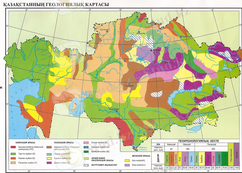 Қазақстан Республикасының физикалық географиялық пәні бойынша ... 