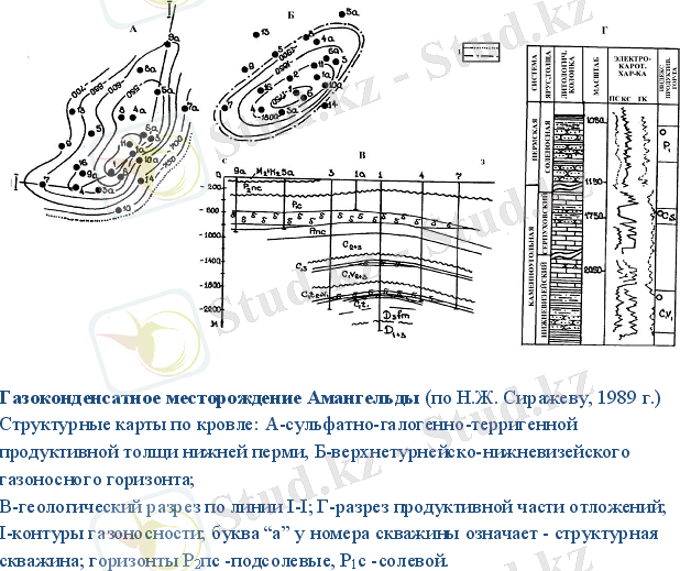 Амангельды