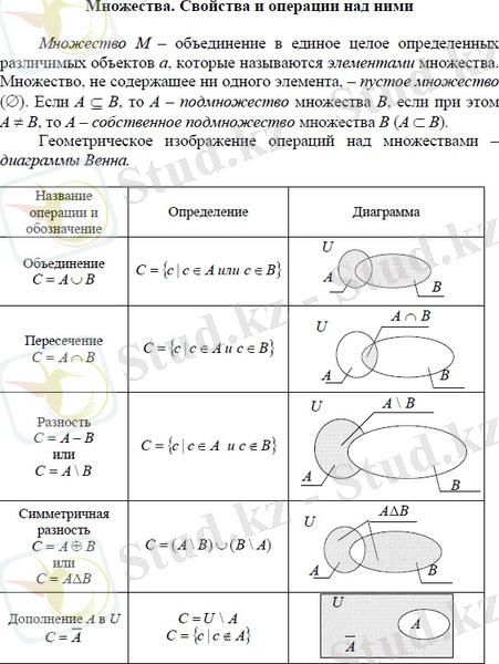 Множества. Свойства и операции над ними. Объединение, пересечение, разность, симметричная разность и дополнение множеств. U - универсальное множество содержащее все объекты и все множества Множество, подмножество, пустое множество, собственное подмножество.