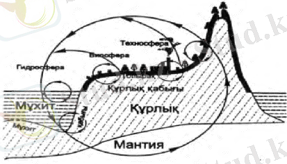 ЖҰмыс бағдарламасы семей 2014 глоссарий аллювий өзен тасығанда шығып қалған құмдар, қиыршық тастар және т б
