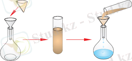Гетерогенді қоспаны бөлудің 2 әдісі. Қоспалардың бөлінуі