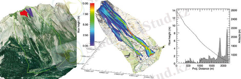 RAMMS::AVALANCHE – release area and situation overview (left) and ... | Download Scientific Diagram