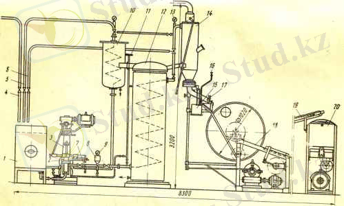 Рис. 80 Поточная линия производства ириса