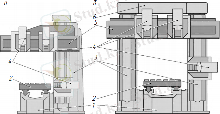 Схемы продольно-строгальных станков