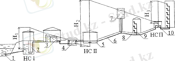 Виды насосных станций водоснабжения
