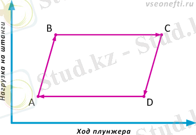 Динамограмма