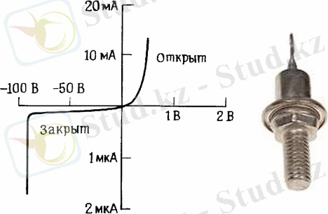 Основные параметры выпрямительных диодов