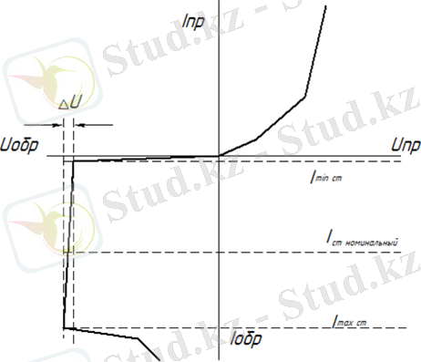 Стабилитрон или диод Зенера