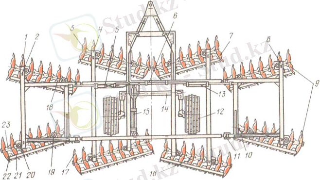Дисковая тяжелая борона БДТ-7: характеристики и схема