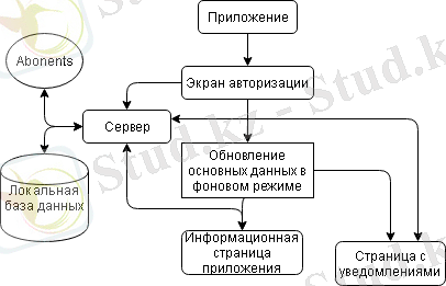C:\Users\iboomer\Desktop\Диплом\diagrams\lichcab.png