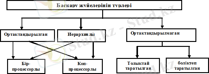 http://libr.aues.kz/facultet/frts/kaf_aes/38/umm/aes_12.files/image017.png