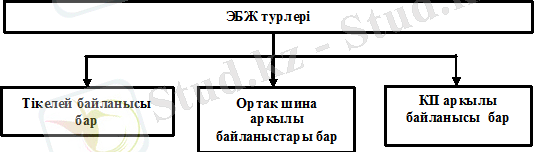 http://libr.aues.kz/facultet/frts/kaf_aes/38/umm/aes_12.files/image018.png
