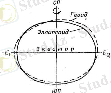 Студопедия — Геометрическая сущность картографического изображения.
