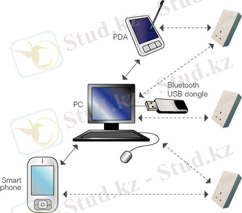 bluetooth-network-large_4rcqp_69