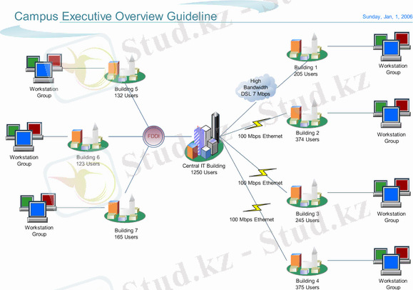 Campus%2BNetwork%2BOverview_Full