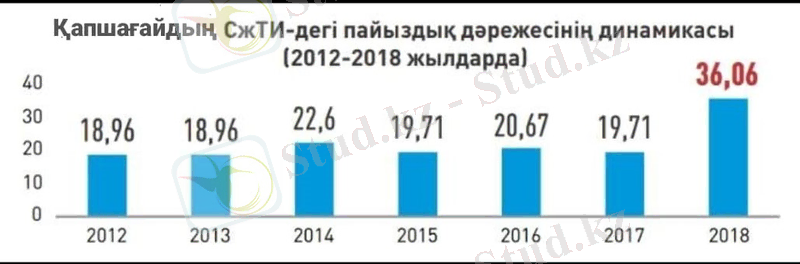 Жалпы жиынтык