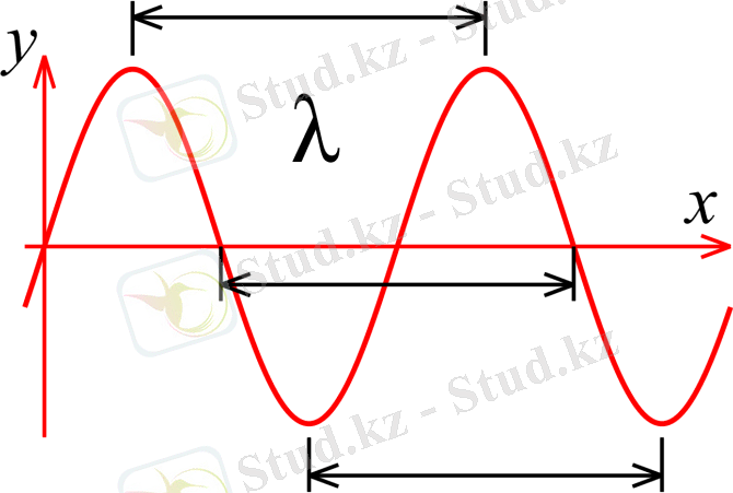 Что собой представляют радиоволны?
