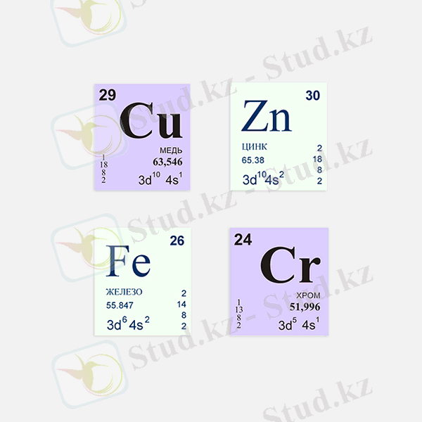 Тяжелые металлы и нитраты: так ли они опасны? | BURO.