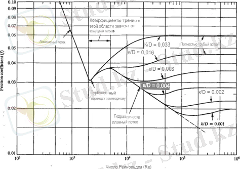 C:\Users\Гульшат\Pictures\Screenshots\Снимок экрана (2029).png